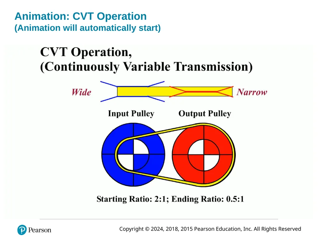 Automatic Transmissions and Transaxles Eighth - slide 7 of 40