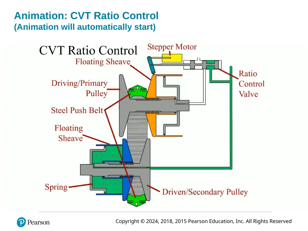 Automatic Transmissions and Transaxles Eighth - slide 12 of 40