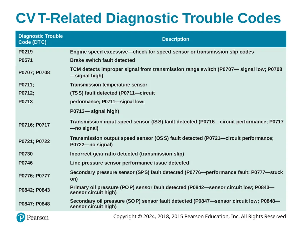 Automatic Transmissions and Transaxles Eighth - slide 34 of 40