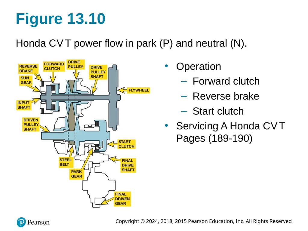Automatic Transmissions and Transaxles Eighth - slide 25 of 40