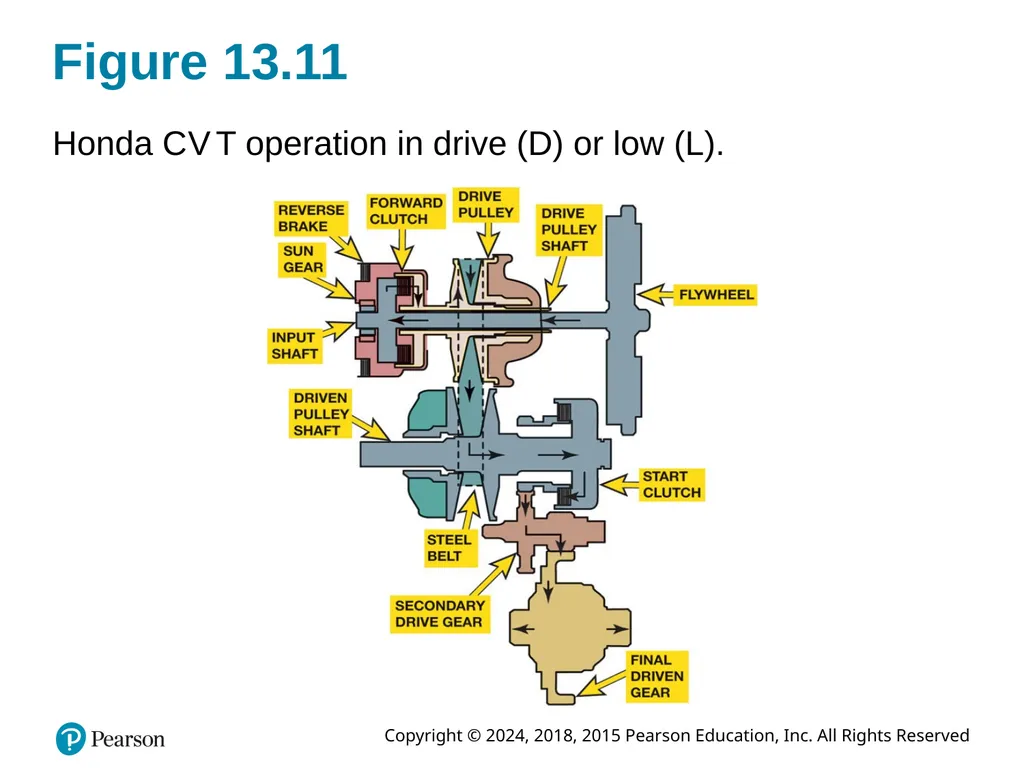Automatic Transmissions and Transaxles Eighth - slide 26 of 40
