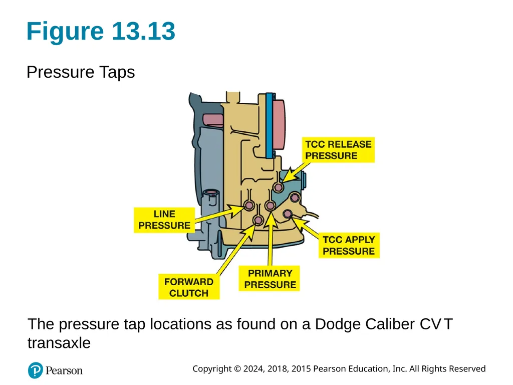 Automatic Transmissions and Transaxles Eighth - slide 29 of 40