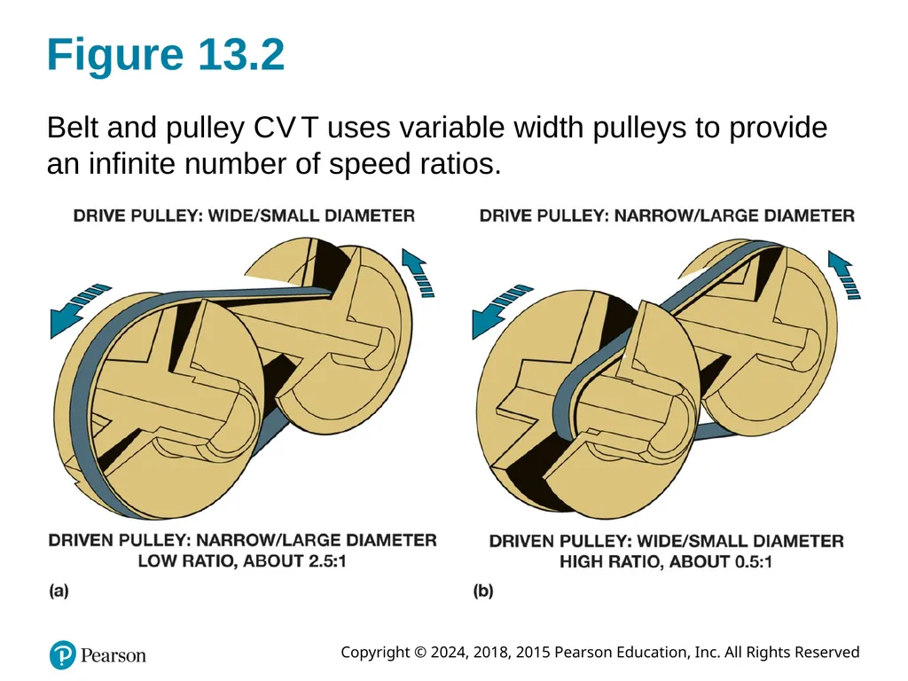 Automatic Transmissions and Transaxles Eighth - slide 6 of 40