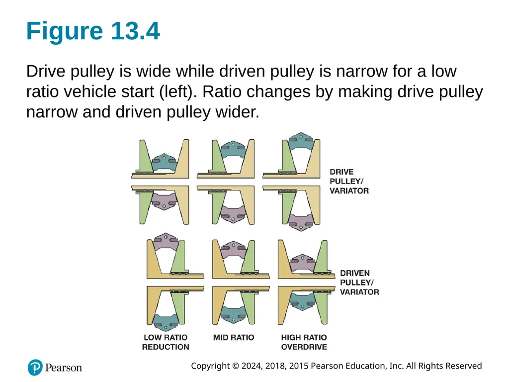 Automatic Transmissions and Transaxles Eighth - slide 11 of 40