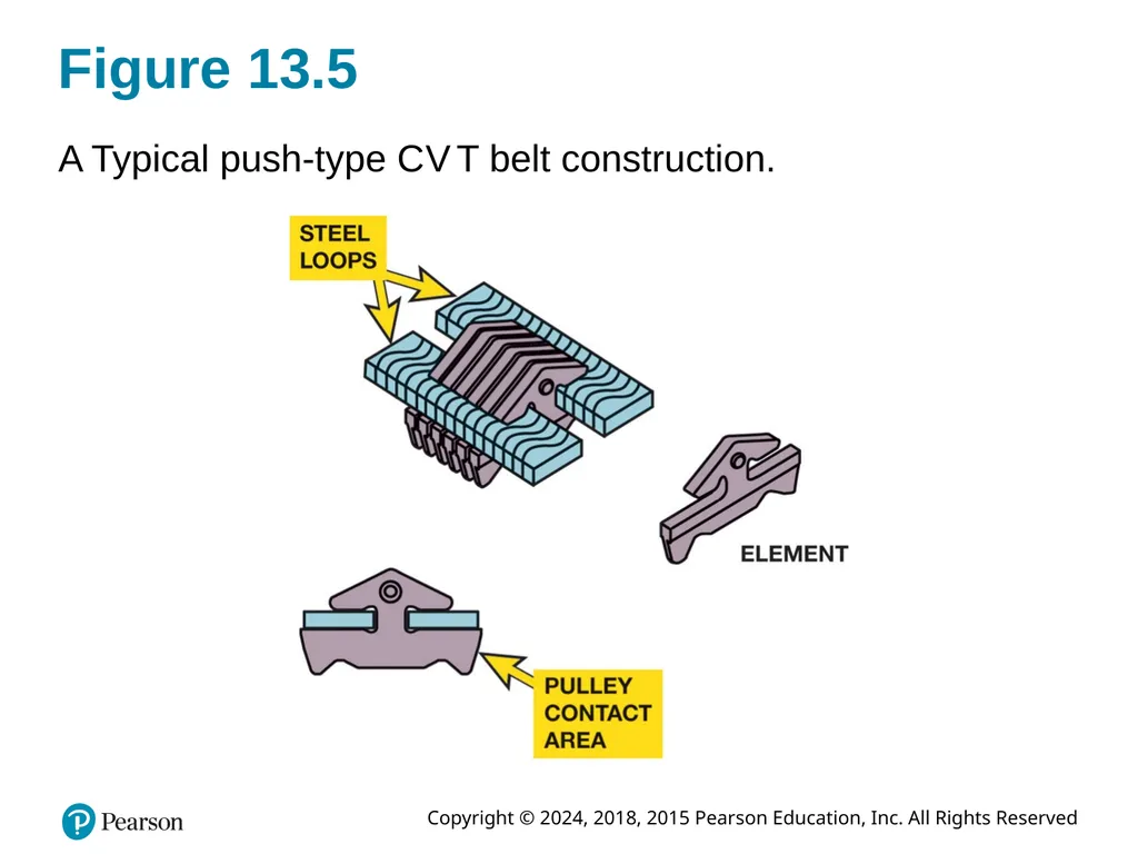 Automatic Transmissions and Transaxles Eighth - slide 13 of 40