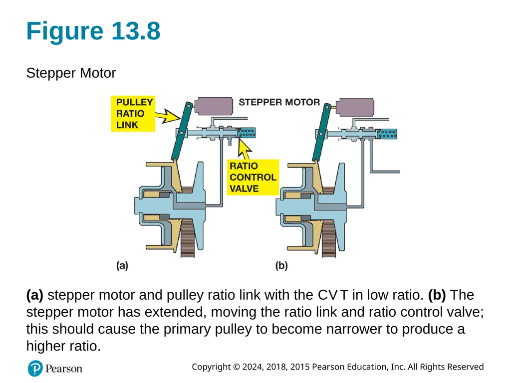 Automatic Transmissions and Transaxles Eighth - slide 20 of 40