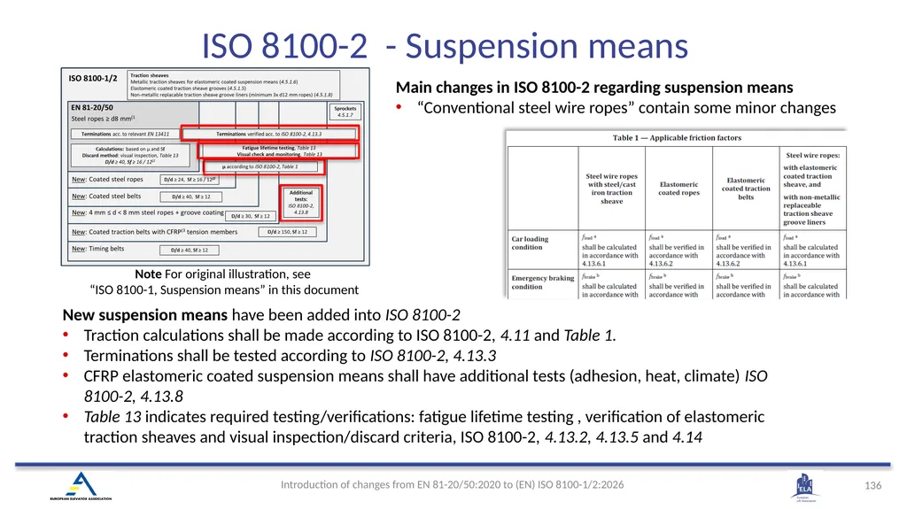 INTRODUCTION OF (EN) ISO 8100-1/2:2026 Main - slide 133 of 141