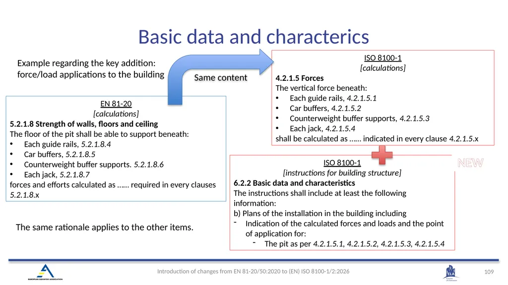 INTRODUCTION OF (EN) ISO 8100-1/2:2026 Main - slide 106 of 141