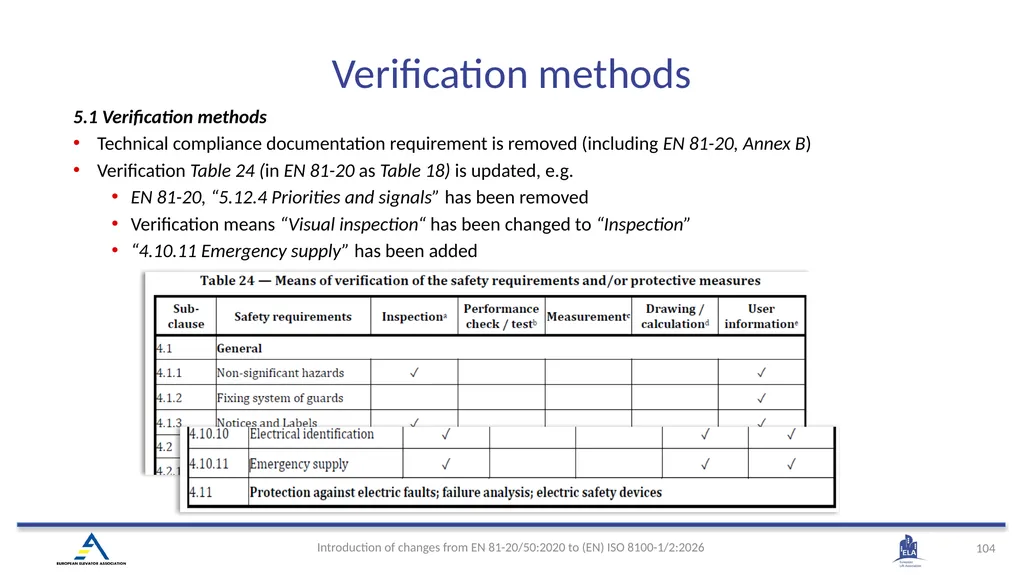INTRODUCTION OF (EN) ISO 8100-1/2:2026 Main - slide 101 of 141