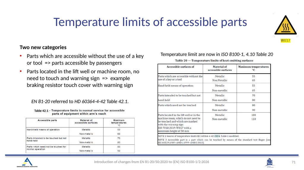 INTRODUCTION OF (EN) ISO 8100-1/2:2026 Main - slide 68 of 141