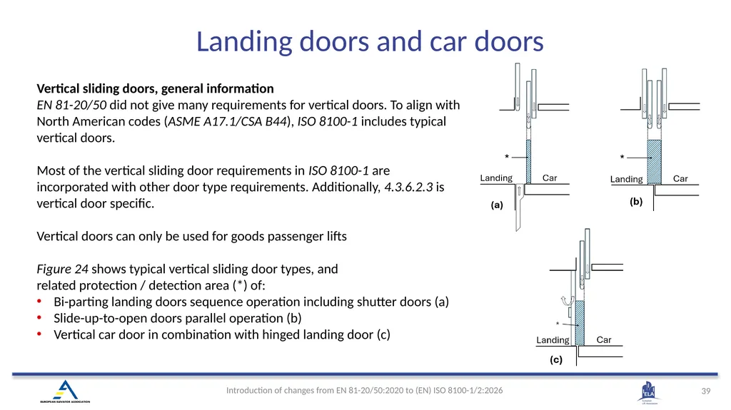 INTRODUCTION OF (EN) ISO 8100-1/2:2026 Main - slide 36 of 141