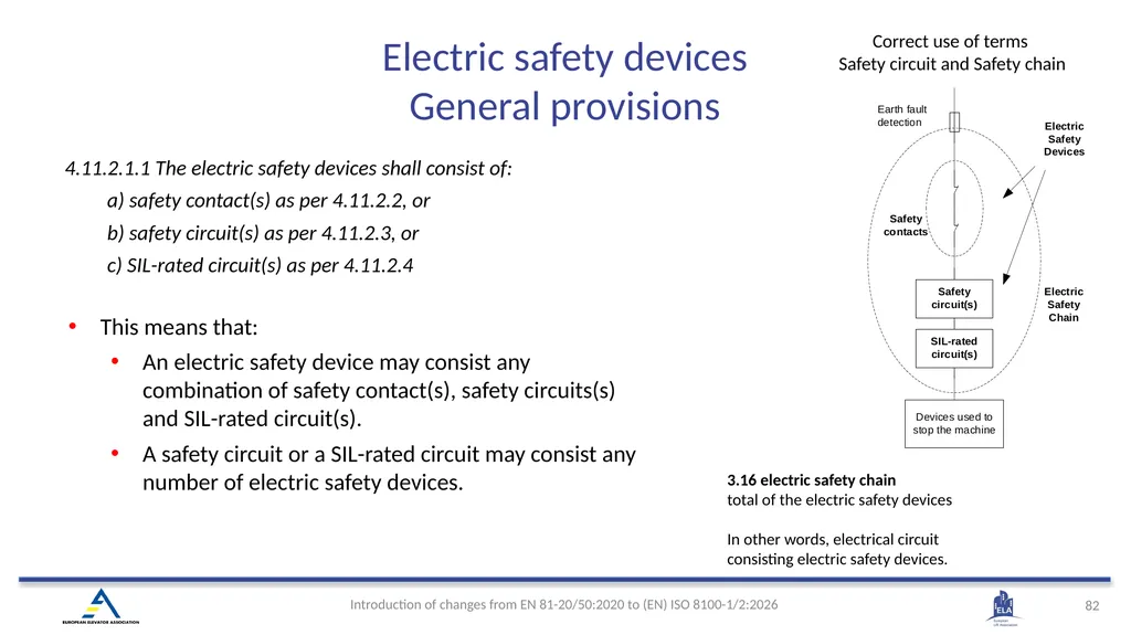 INTRODUCTION OF (EN) ISO 8100-1/2:2026 Main - slide 79 of 141