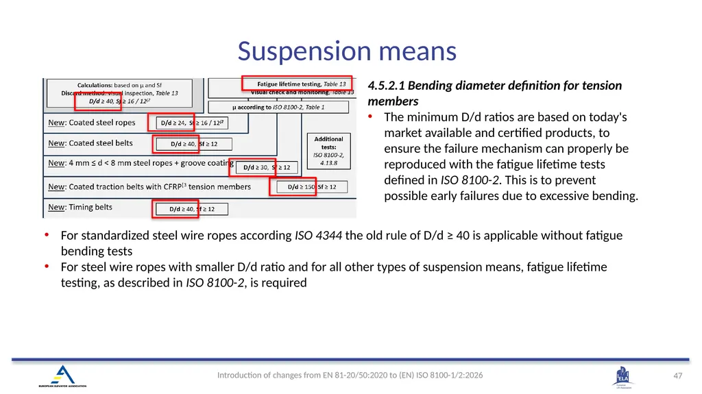 INTRODUCTION OF (EN) ISO 8100-1/2:2026 Main - slide 44 of 141