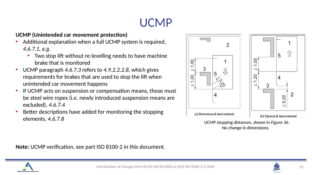 INTRODUCTION OF (EN) ISO 8100-1/2:2026 Main - slide 52 of 141