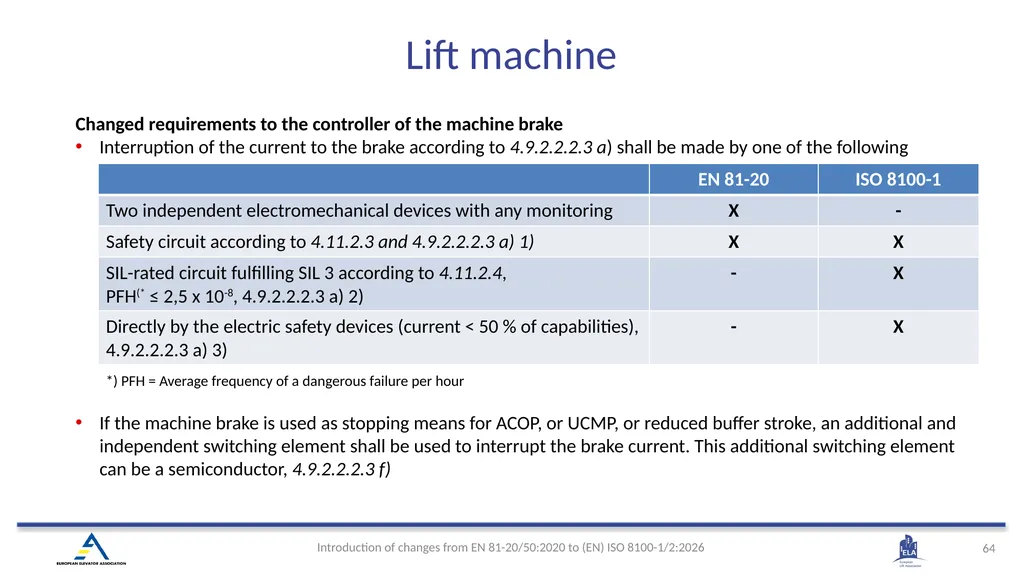INTRODUCTION OF (EN) ISO 8100-1/2:2026 Main - slide 61 of 141