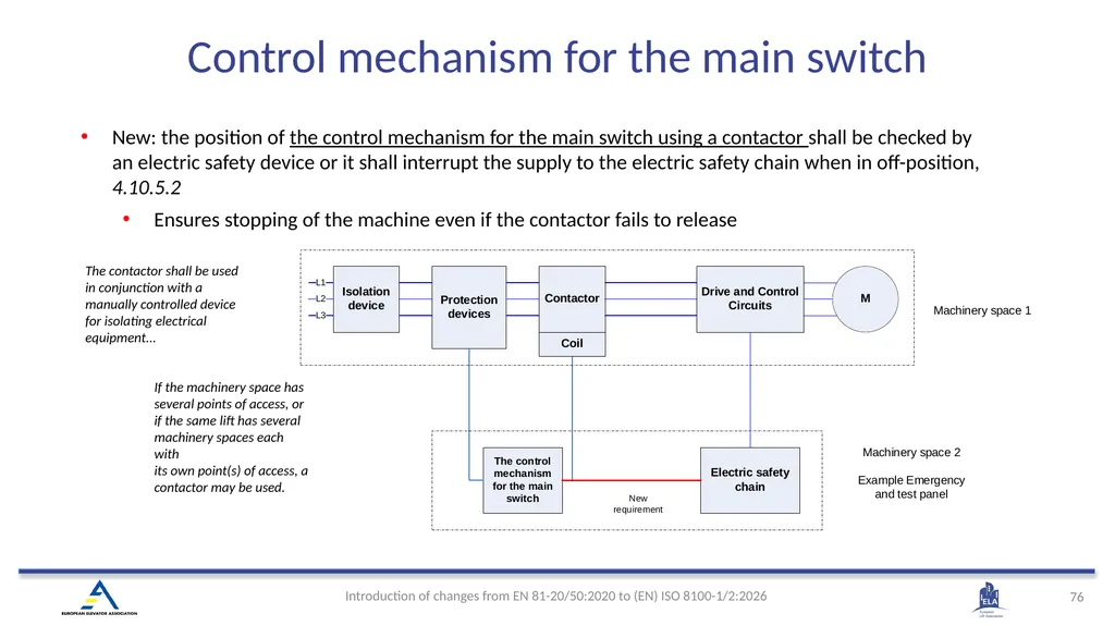 INTRODUCTION OF (EN) ISO 8100-1/2:2026 Main - slide 73 of 141