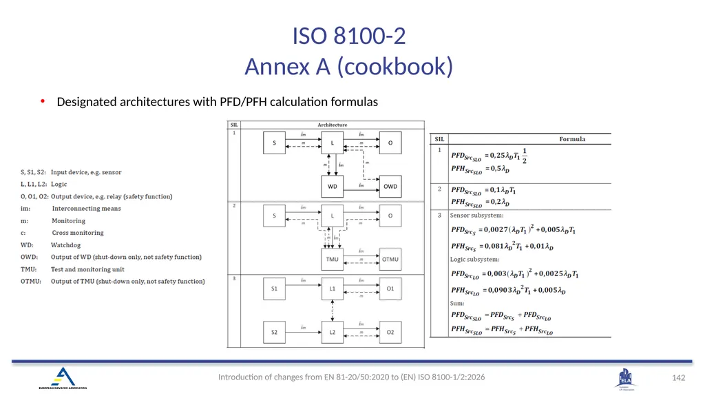 INTRODUCTION OF (EN) ISO 8100-1/2:2026 Main - slide 139 of 141
