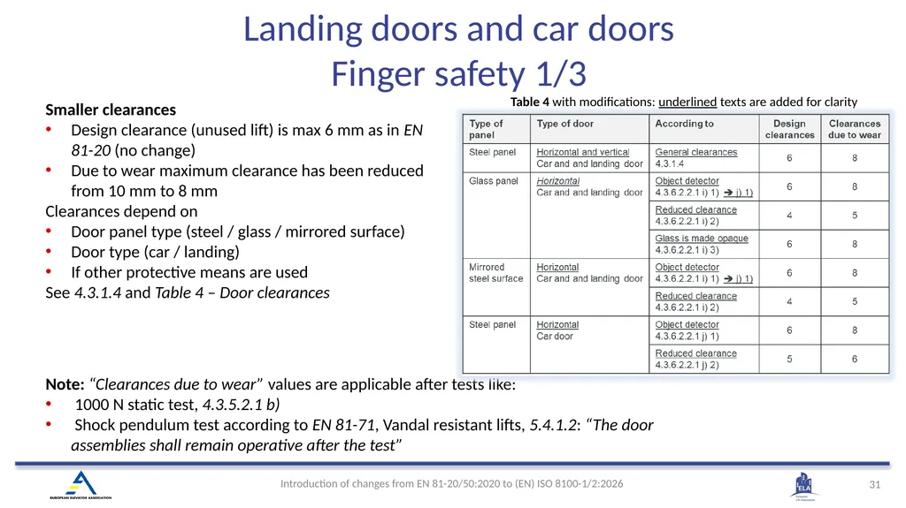 INTRODUCTION OF (EN) ISO 8100-1/2:2026 Main - slide 28 of 141