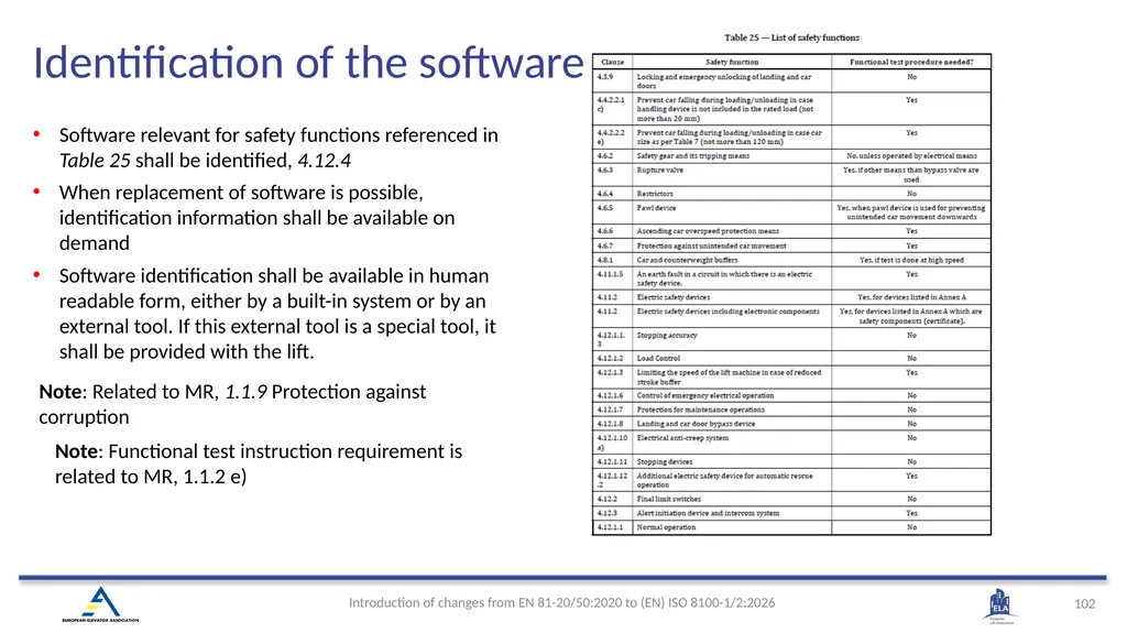 INTRODUCTION OF (EN) ISO 8100-1/2:2026 Main - slide 99 of 141