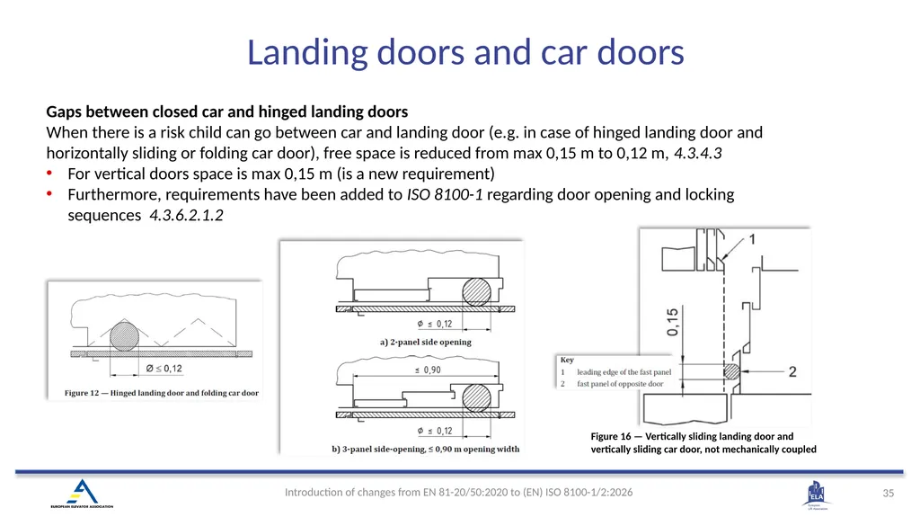 INTRODUCTION OF (EN) ISO 8100-1/2:2026 Main - slide 32 of 141