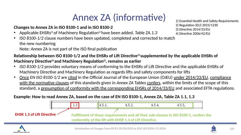 INTRODUCTION OF (EN) ISO 8100-1/2:2026 Main - slide 122 of 141