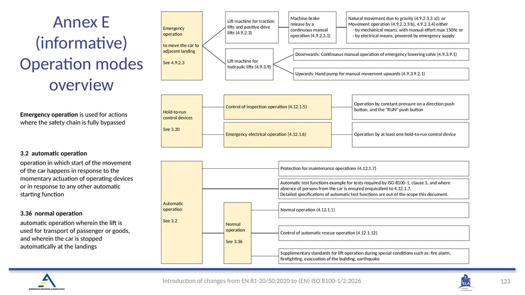 INTRODUCTION OF (EN) ISO 8100-1/2:2026 Main - slide 120 of 141