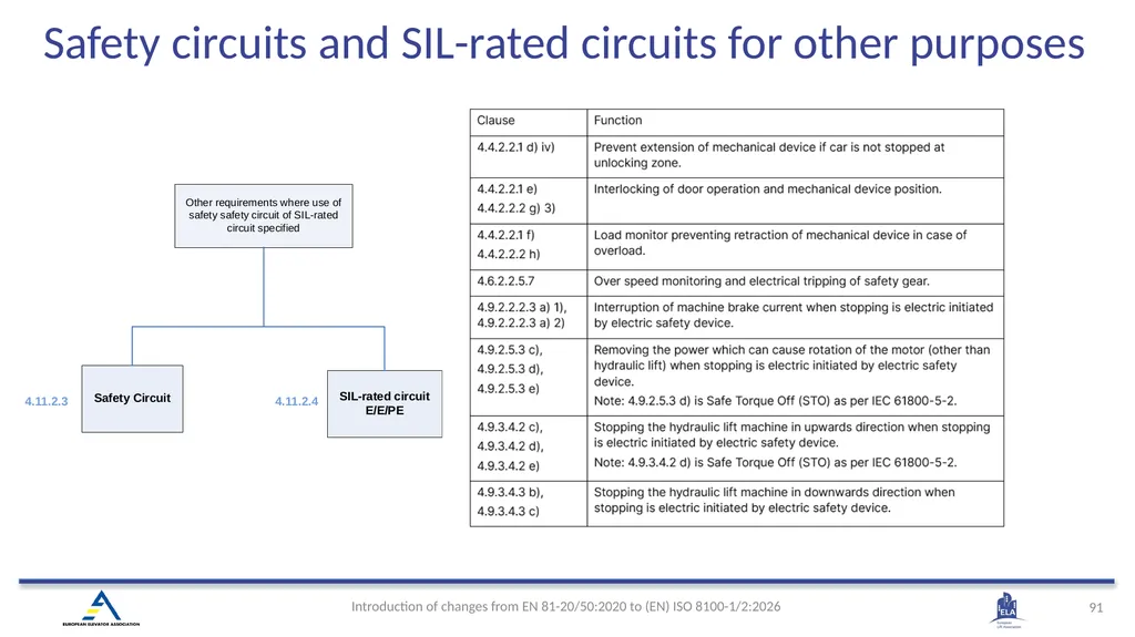 INTRODUCTION OF (EN) ISO 8100-1/2:2026 Main - slide 88 of 141