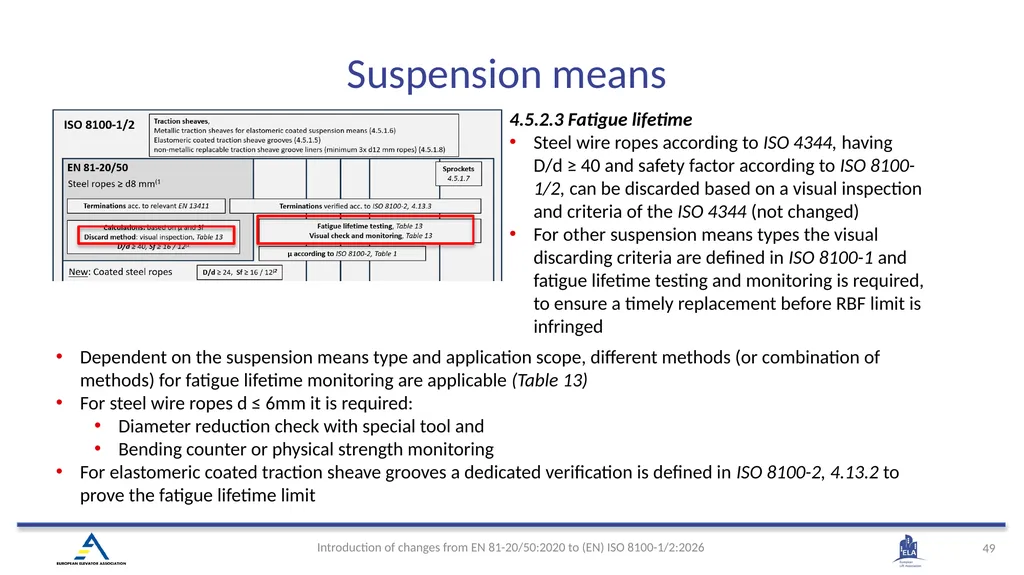INTRODUCTION OF (EN) ISO 8100-1/2:2026 Main - slide 46 of 141