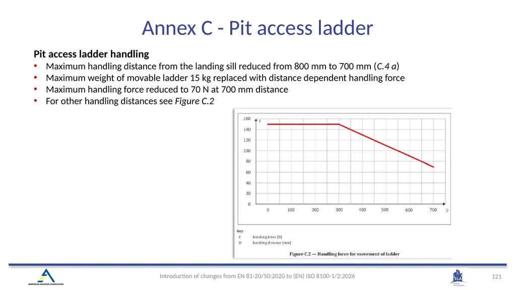 INTRODUCTION OF (EN) ISO 8100-1/2:2026 Main - slide 118 of 141
