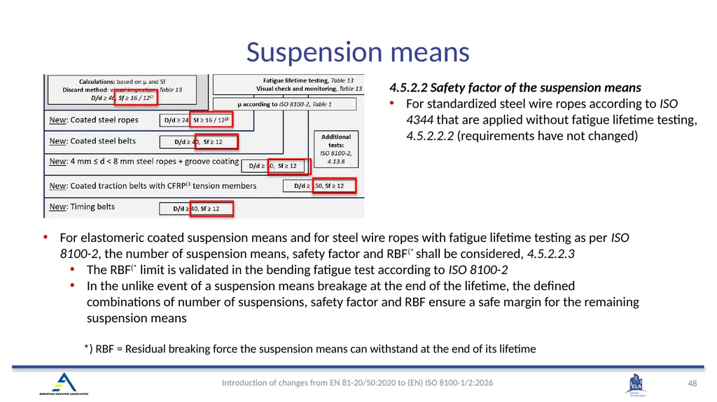 INTRODUCTION OF (EN) ISO 8100-1/2:2026 Main - slide 45 of 141