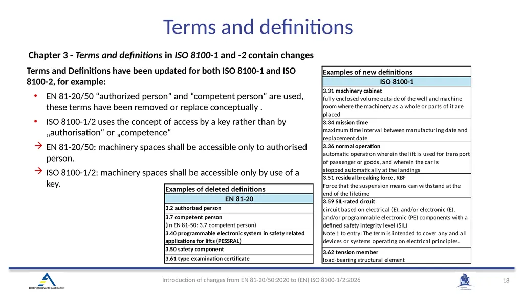 INTRODUCTION OF (EN) ISO 8100-1/2:2026 Main - slide 18 of 141
