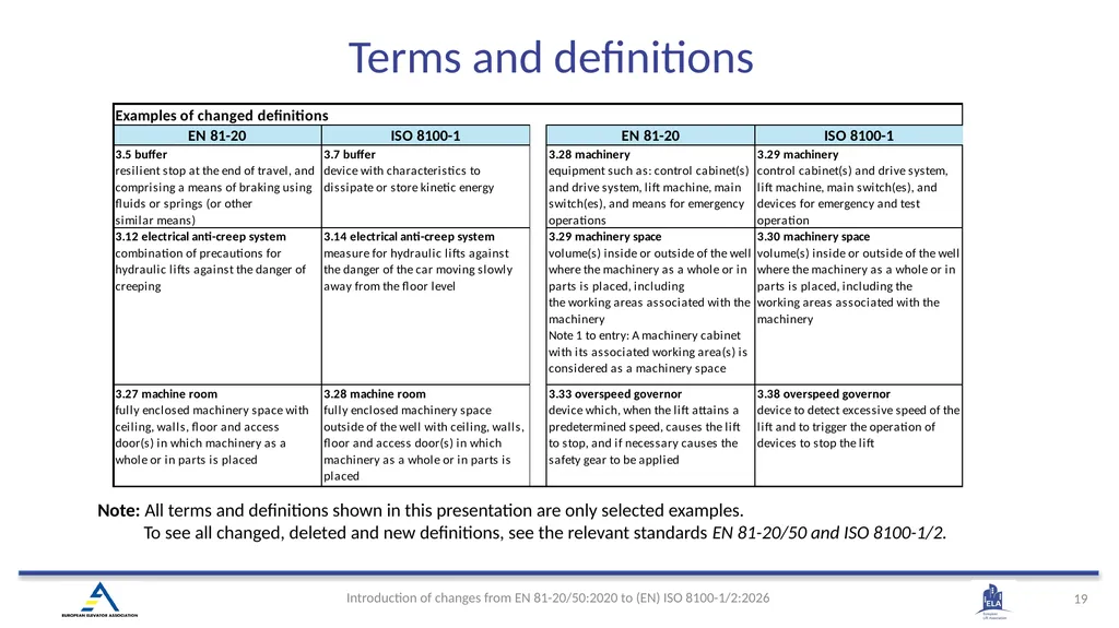 INTRODUCTION OF (EN) ISO 8100-1/2:2026 Main - slide 19 of 141