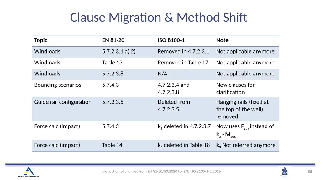 INTRODUCTION OF (EN) ISO 8100-1/2:2026 Main - slide 55 of 141