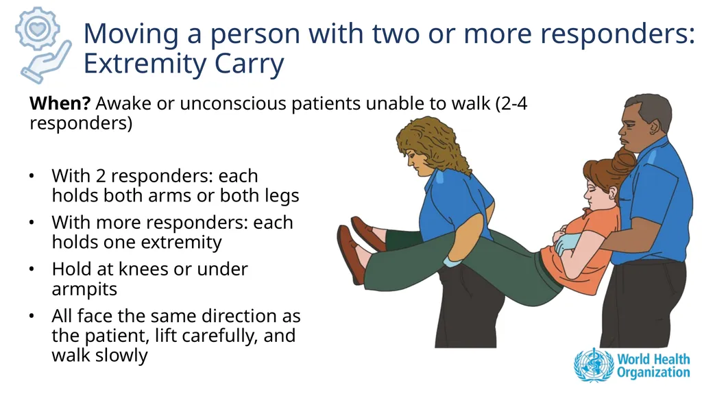 Module 6: Recognize, Provide, Mobilize Community - slide 30 of 37