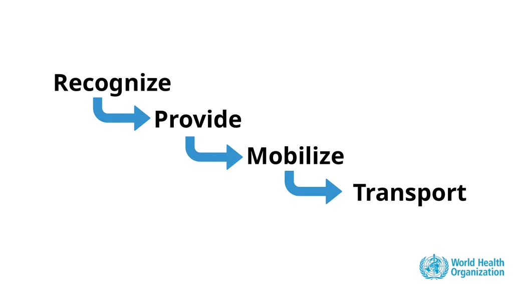 Module 6: Recognize, Provide, Mobilize Community - slide 6 of 37
