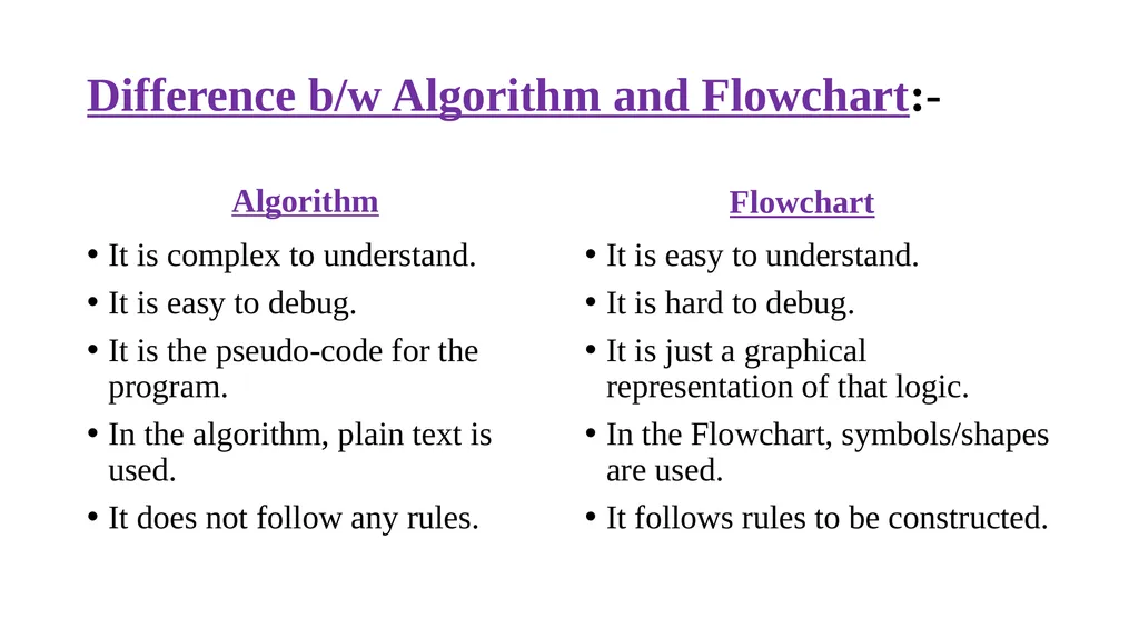Problem solving techniques Unit-1 THE ROLE OF - slide 30 of 52