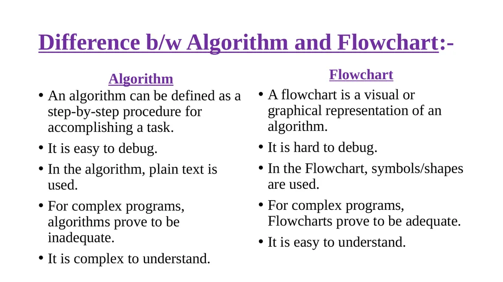 Problem solving techniques Unit-1 THE ROLE OF - slide 31 of 52