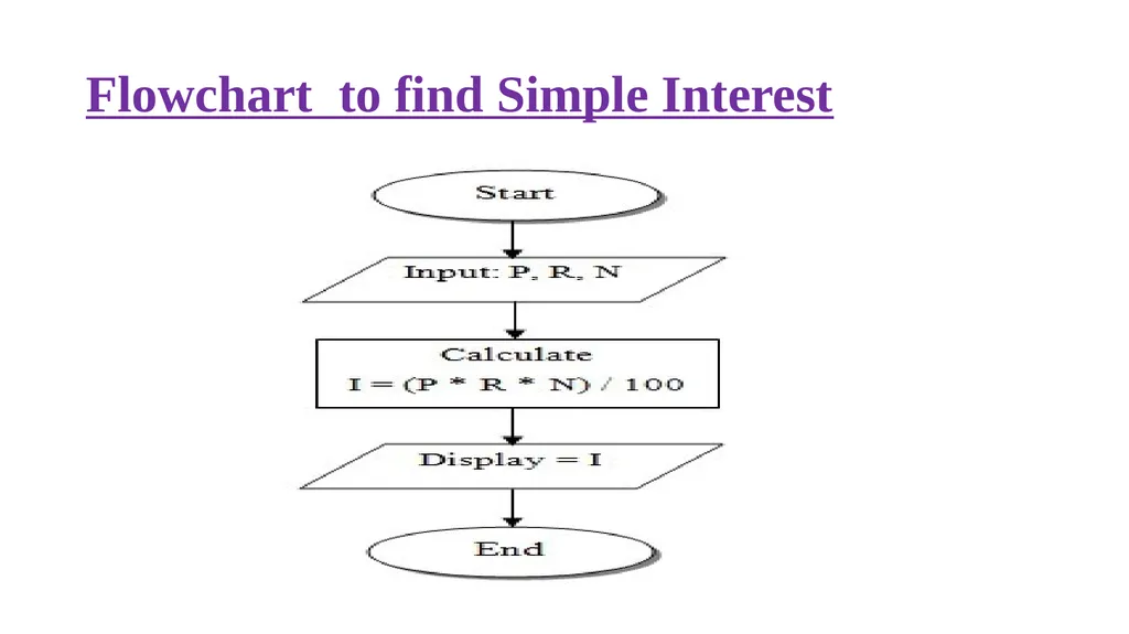 Problem solving techniques Unit-1 THE ROLE OF - slide 26 of 52