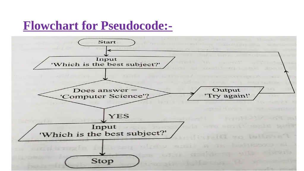 Problem solving techniques Unit-1 THE ROLE OF - slide 35 of 52