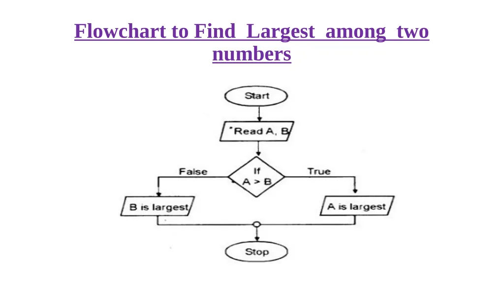 Problem solving techniques Unit-1 THE ROLE OF - slide 28 of 52