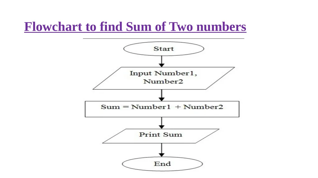 Problem solving techniques Unit-1 THE ROLE OF - slide 25 of 52