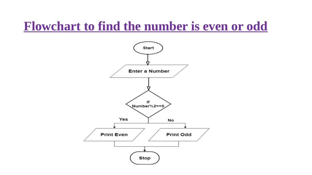 Problem solving techniques Unit-1 THE ROLE OF - slide 27 of 52