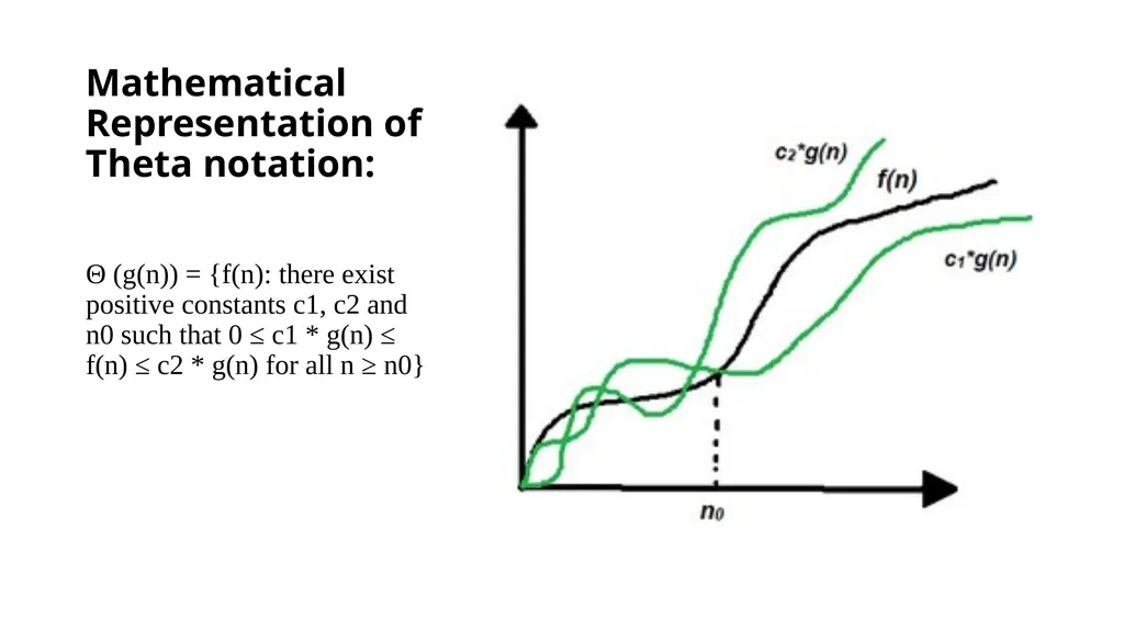 Problem solving techniques Unit-1 THE ROLE OF - slide 42 of 52