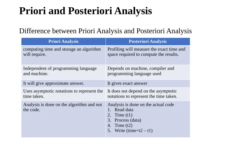 Problem solving techniques Unit-1 THE ROLE OF - slide 46 of 52