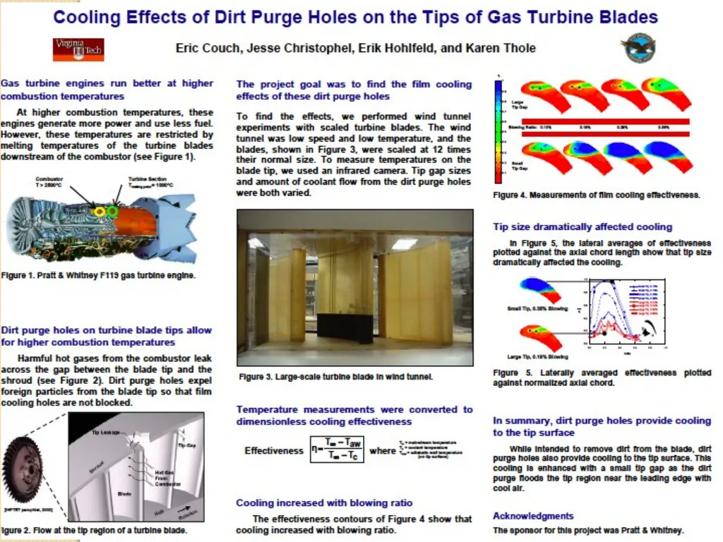 Scientific Posters REU, 2009 Scientific Posters - slide 19 of 32