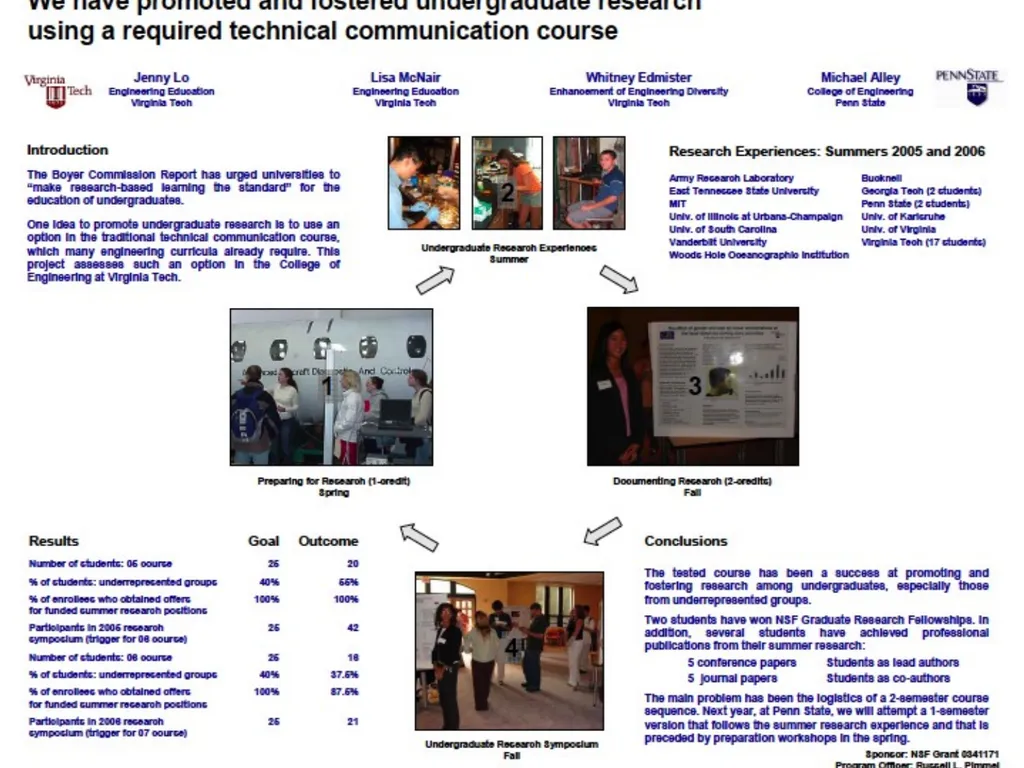 Scientific Posters REU, 2009 Scientific Posters - slide 20 of 32