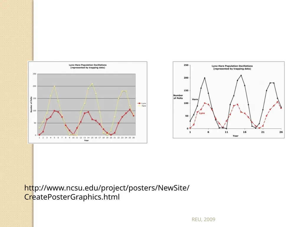 Scientific Posters REU, 2009 Scientific Posters - slide 27 of 32