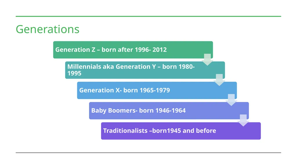 That Was Then….This Is Now Rita Genovese, MHA, - slide 3 of 26