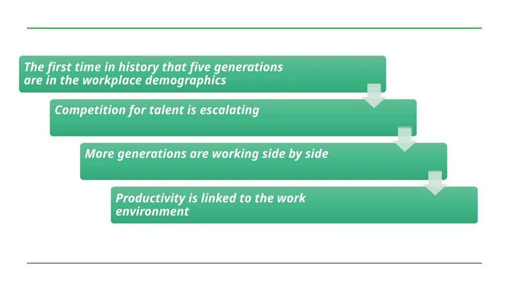 That Was Then….This Is Now Rita Genovese, MHA, - slide 2 of 26