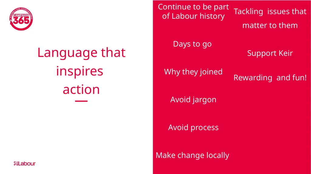 Campaign365 – Effective Comunication with Members - slide 13 of 34